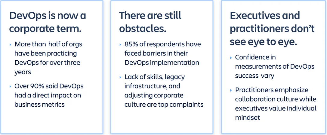 Executive Summary Report about DevOps