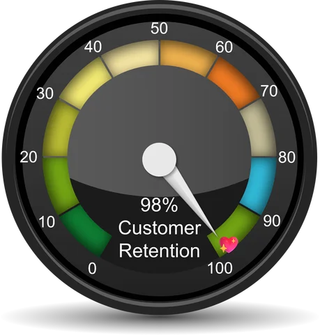 VTPMO Customer Retention over 98%