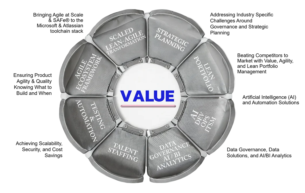 VTPMO Prime Components for Dynamic Enterprise