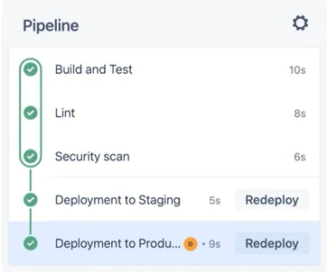 Bitbucket Pipeline