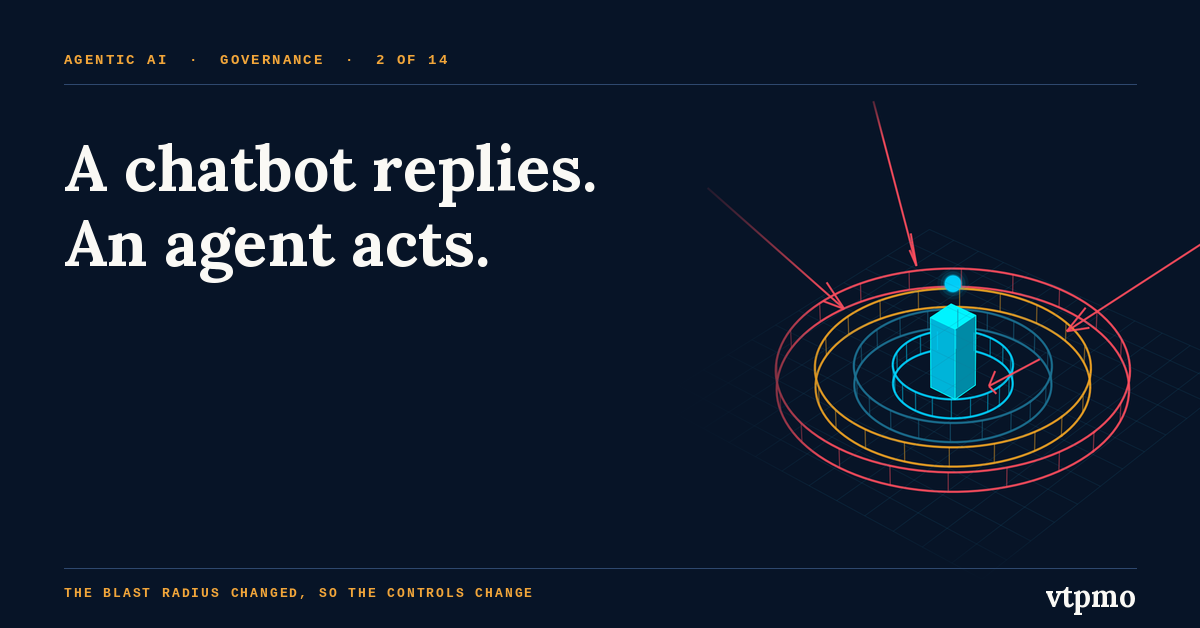 A chatbot replies, an agent acts: why AI agents need action controls, not just content review