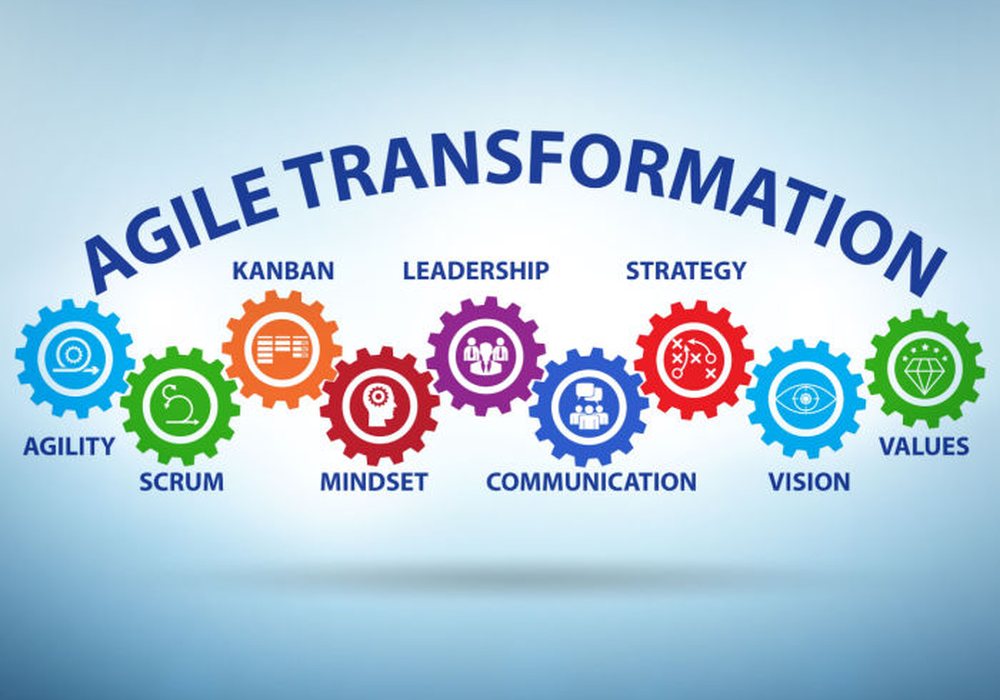 Agile transformation concept
